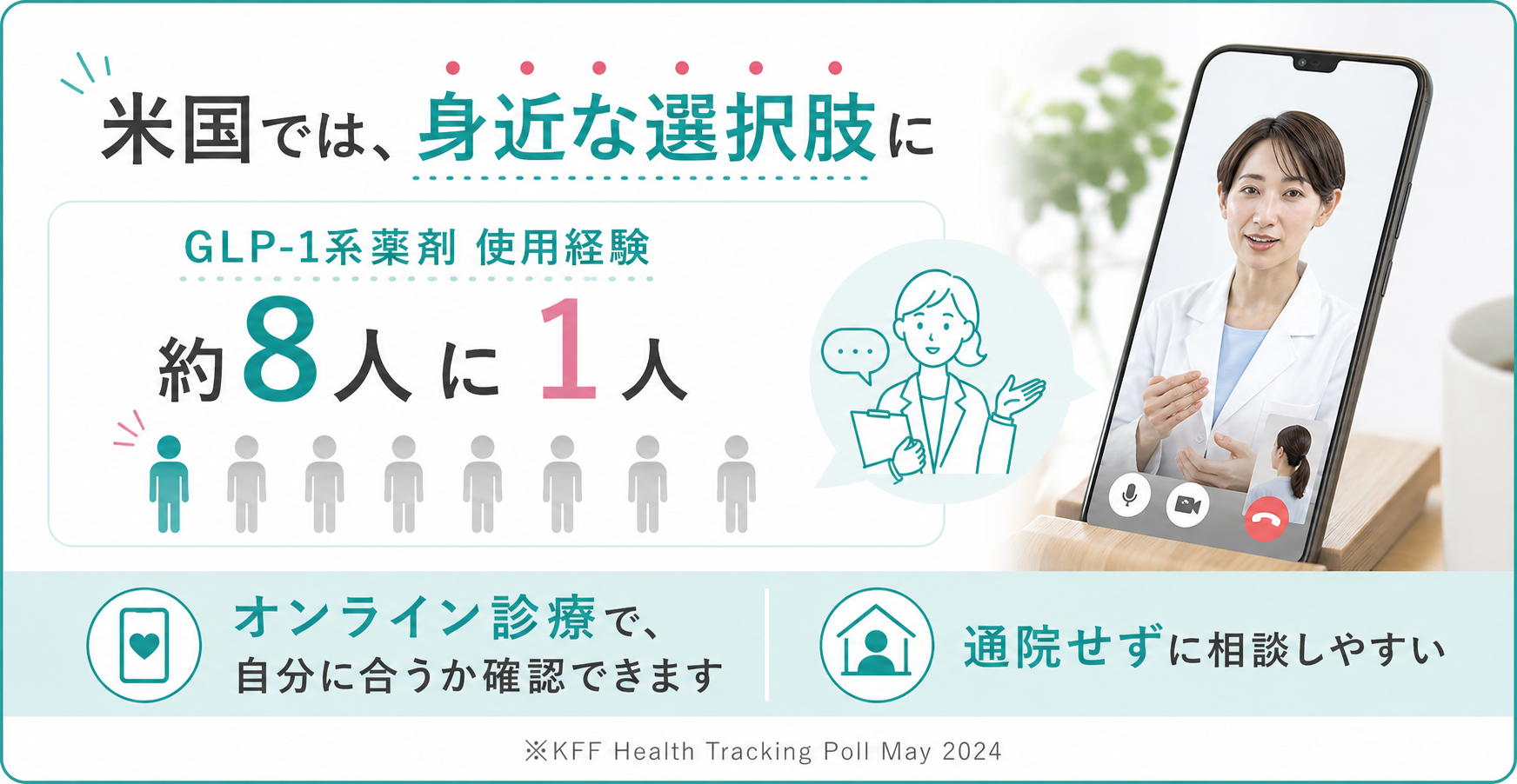 米国では身近な選択肢に。GLP-1系薬剤 使用経験 約8人に1人。オンライン診療で自分に合うか確認できます。通院せずに相談しやすい